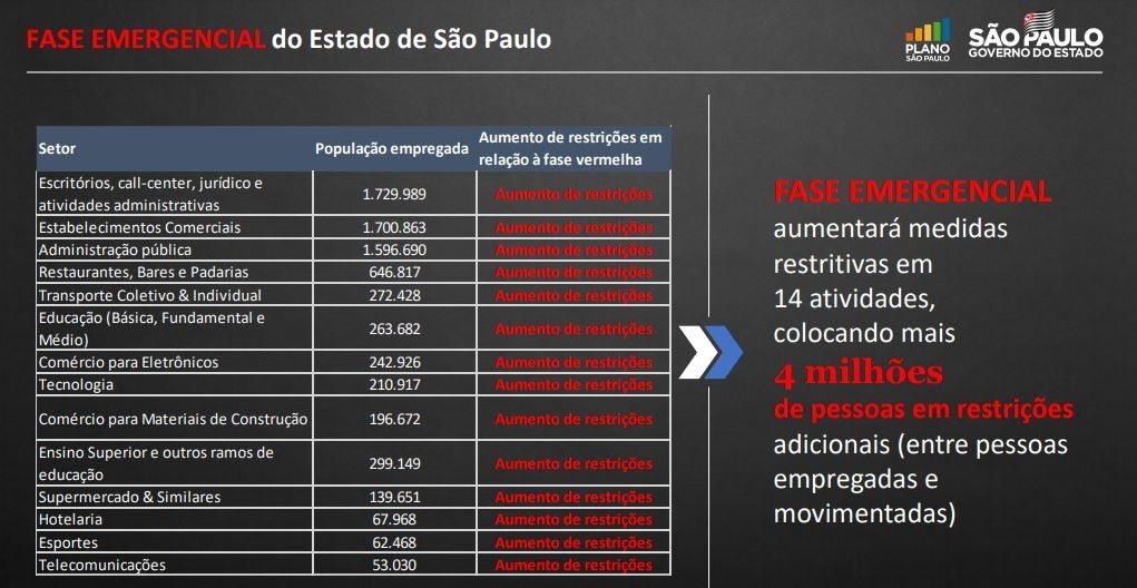 default 2 São Paulo