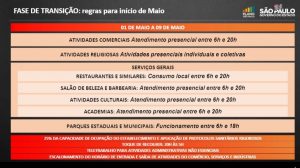 Fonte divulgacao sao paulo