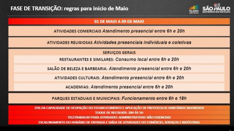 Fonte divulgacao sao paulo