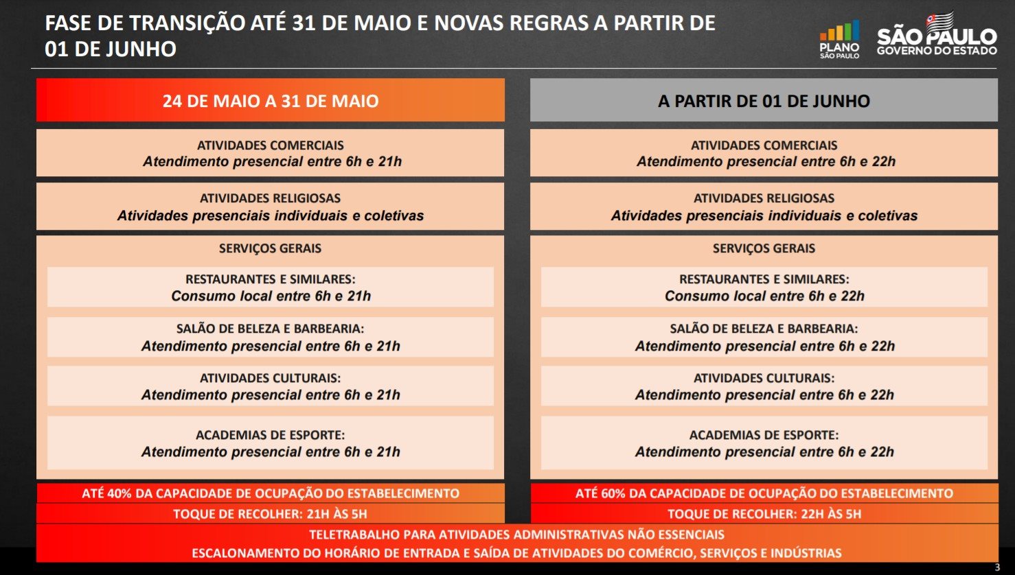 plano sao paulo plano sao paulo
